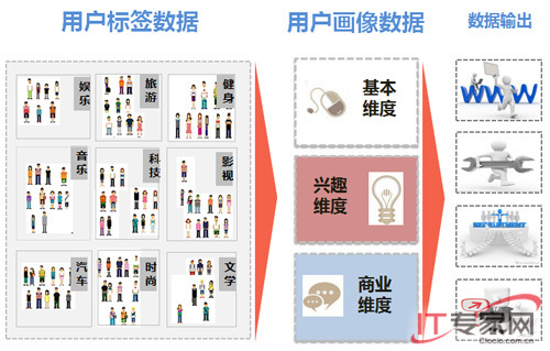 小鹿推广,竞价软件,SEM营销