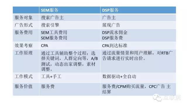 小鹿推广,竞价软件,SEM营销