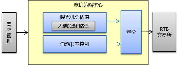 小鹿推广,竞价软件,SEM营销