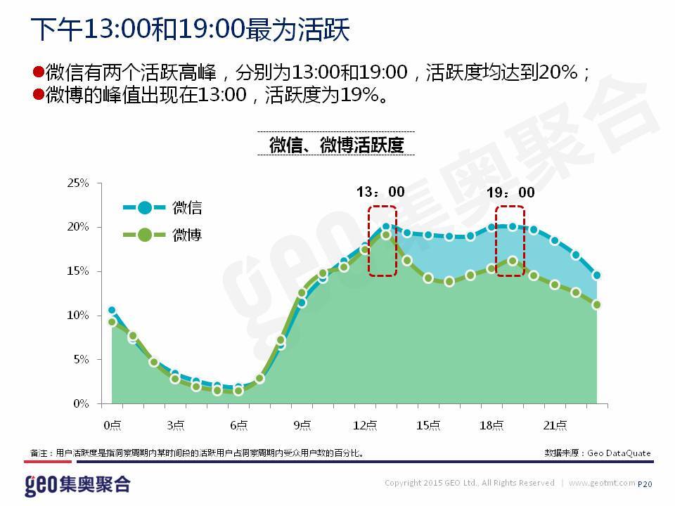 小鹿推广,竞价软件,SEM营销