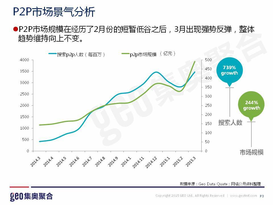 小鹿推广,竞价软件,SEM营销