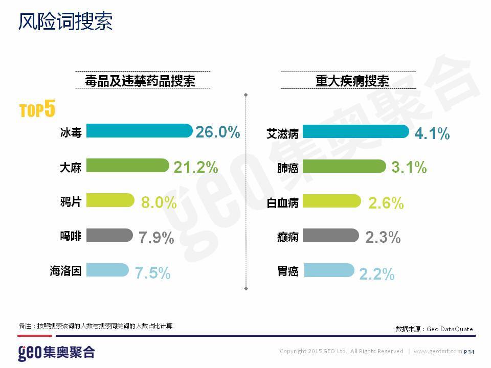 小鹿推广,竞价软件,SEM营销