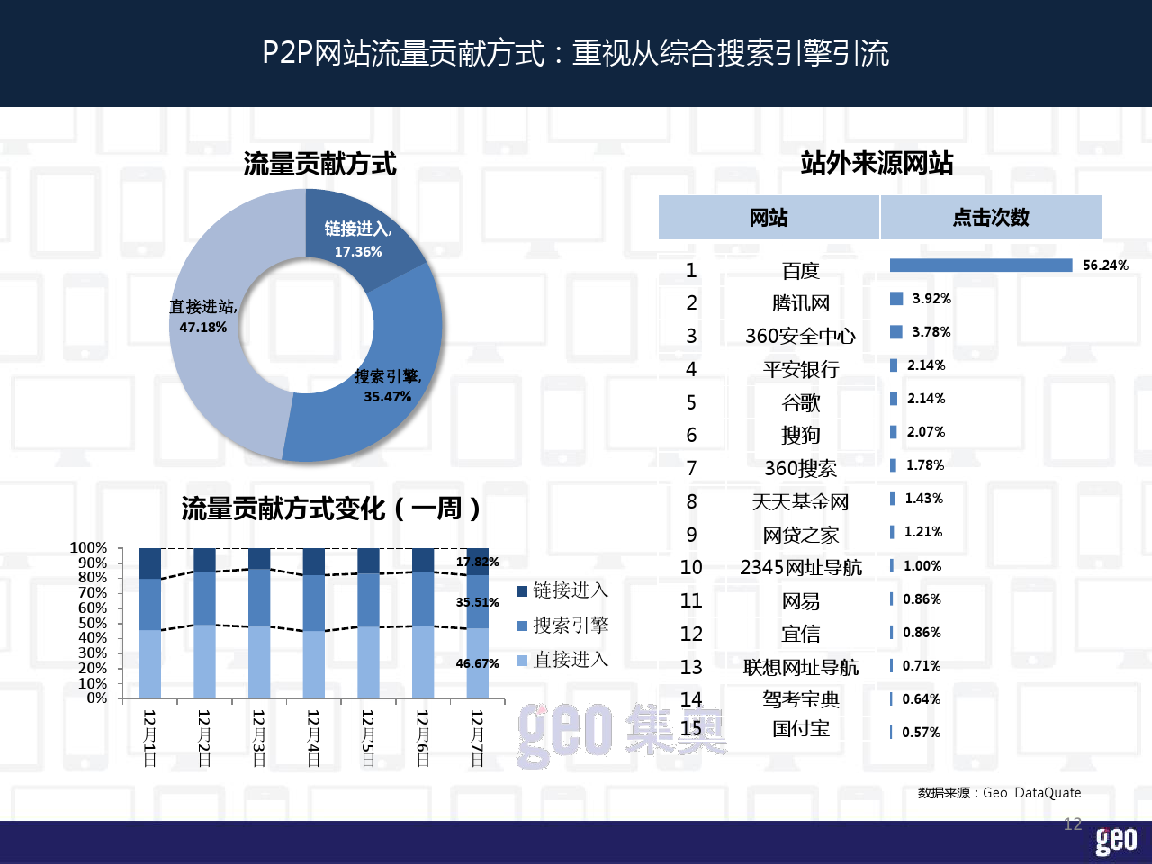 小鹿推广,竞价软件,SEM营销