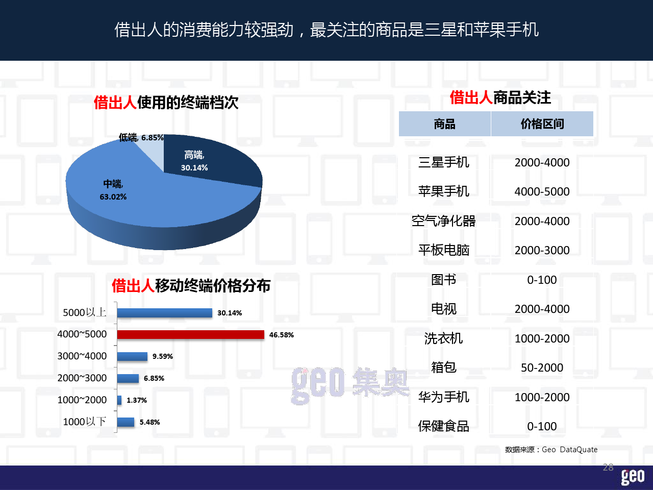 小鹿推广,竞价软件,SEM营销