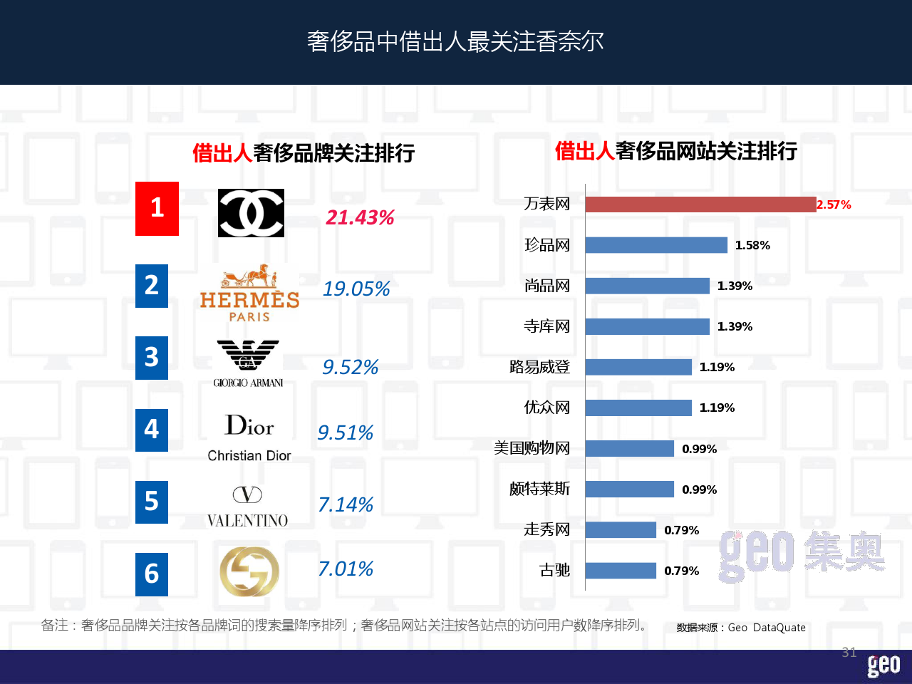 小鹿推广,竞价软件,SEM营销