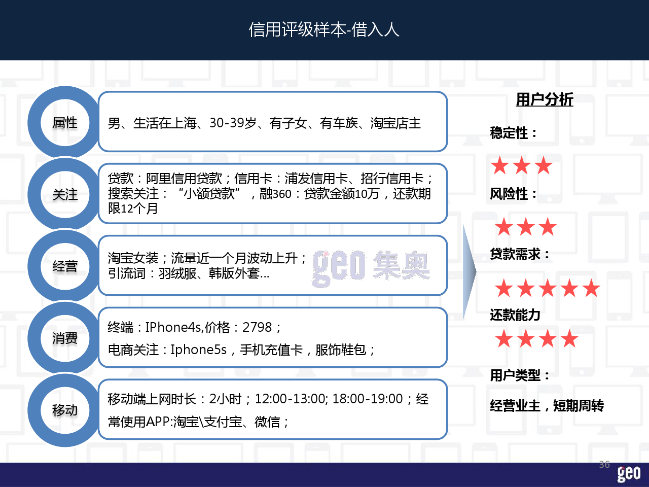 小鹿推广,竞价软件,SEM营销