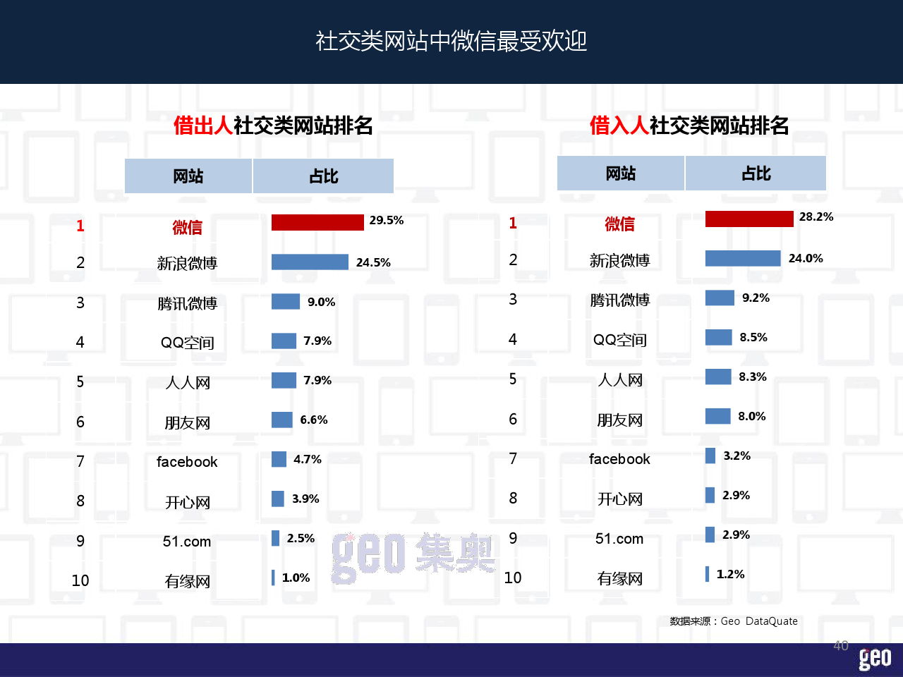 小鹿推广,竞价软件,SEM营销