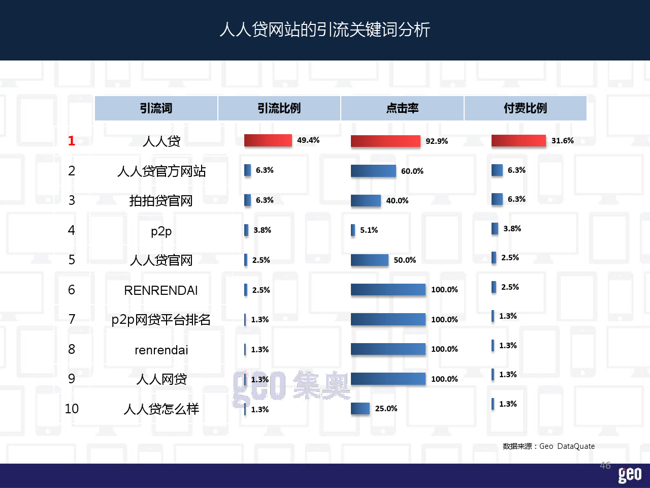 小鹿推广,竞价软件,SEM营销
