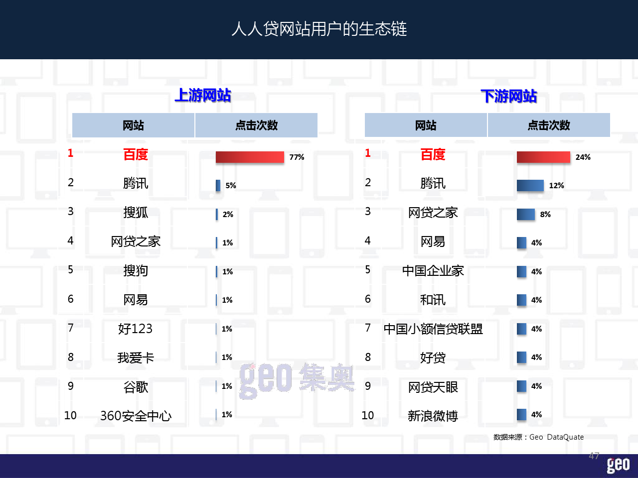 小鹿推广,竞价软件,SEM营销