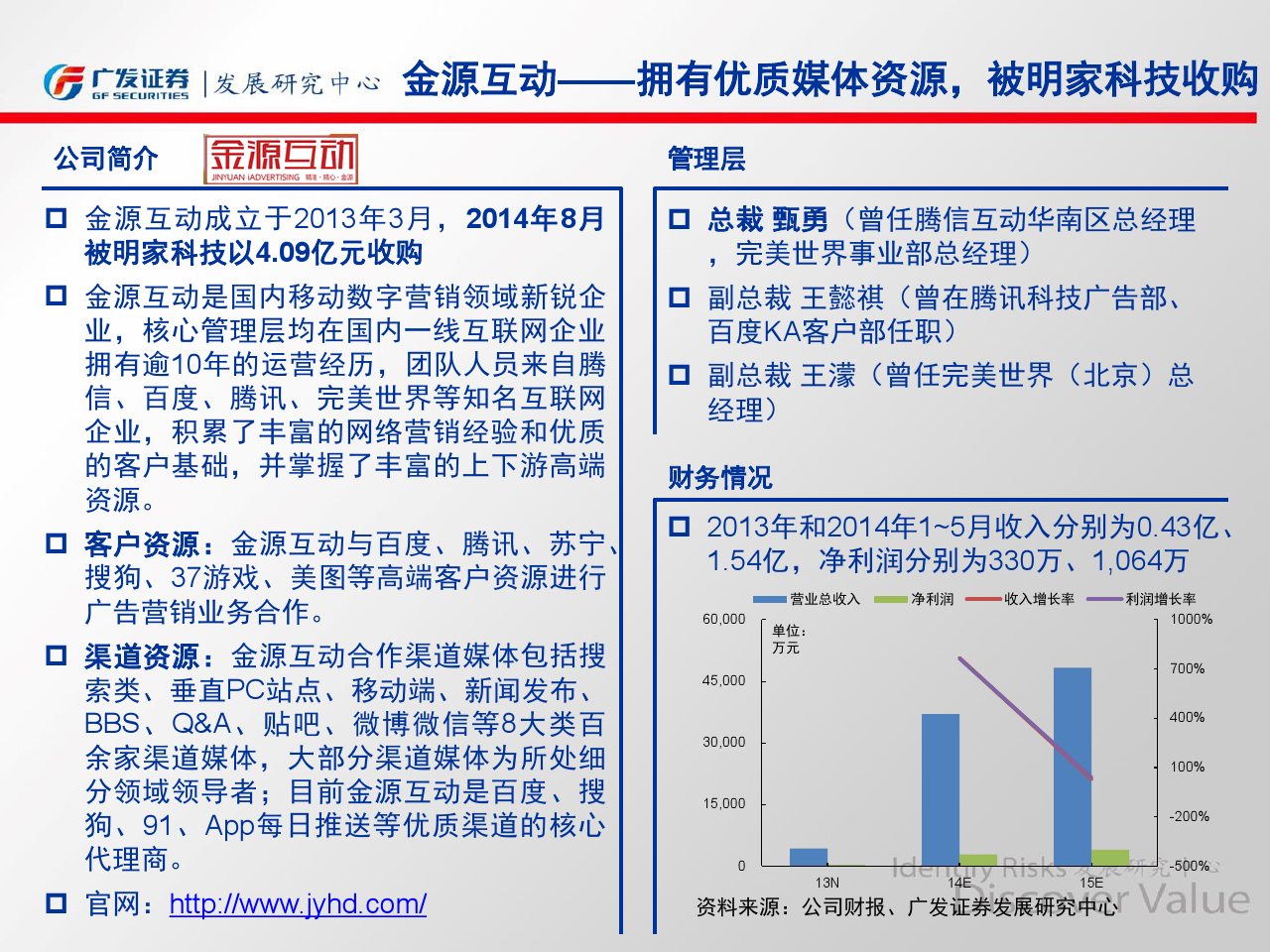小鹿推广,竞价软件,SEM营销