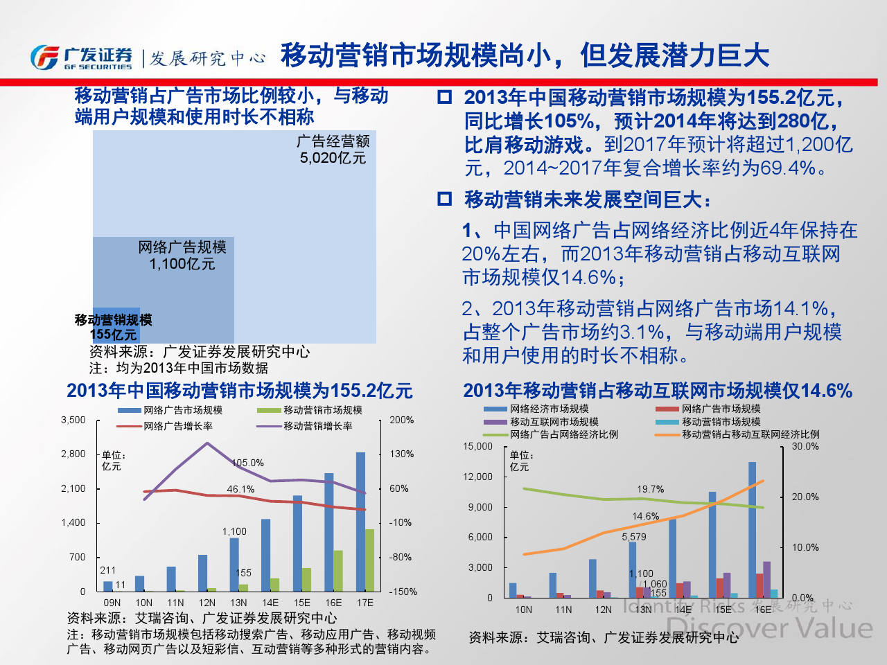 小鹿推广,竞价软件,SEM营销