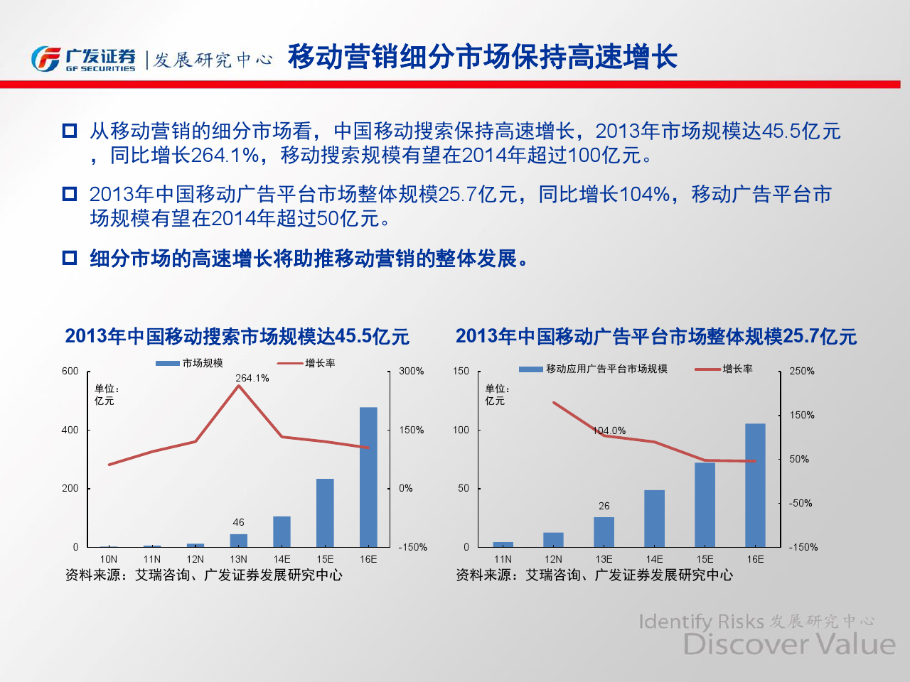 小鹿推广,竞价软件,SEM营销