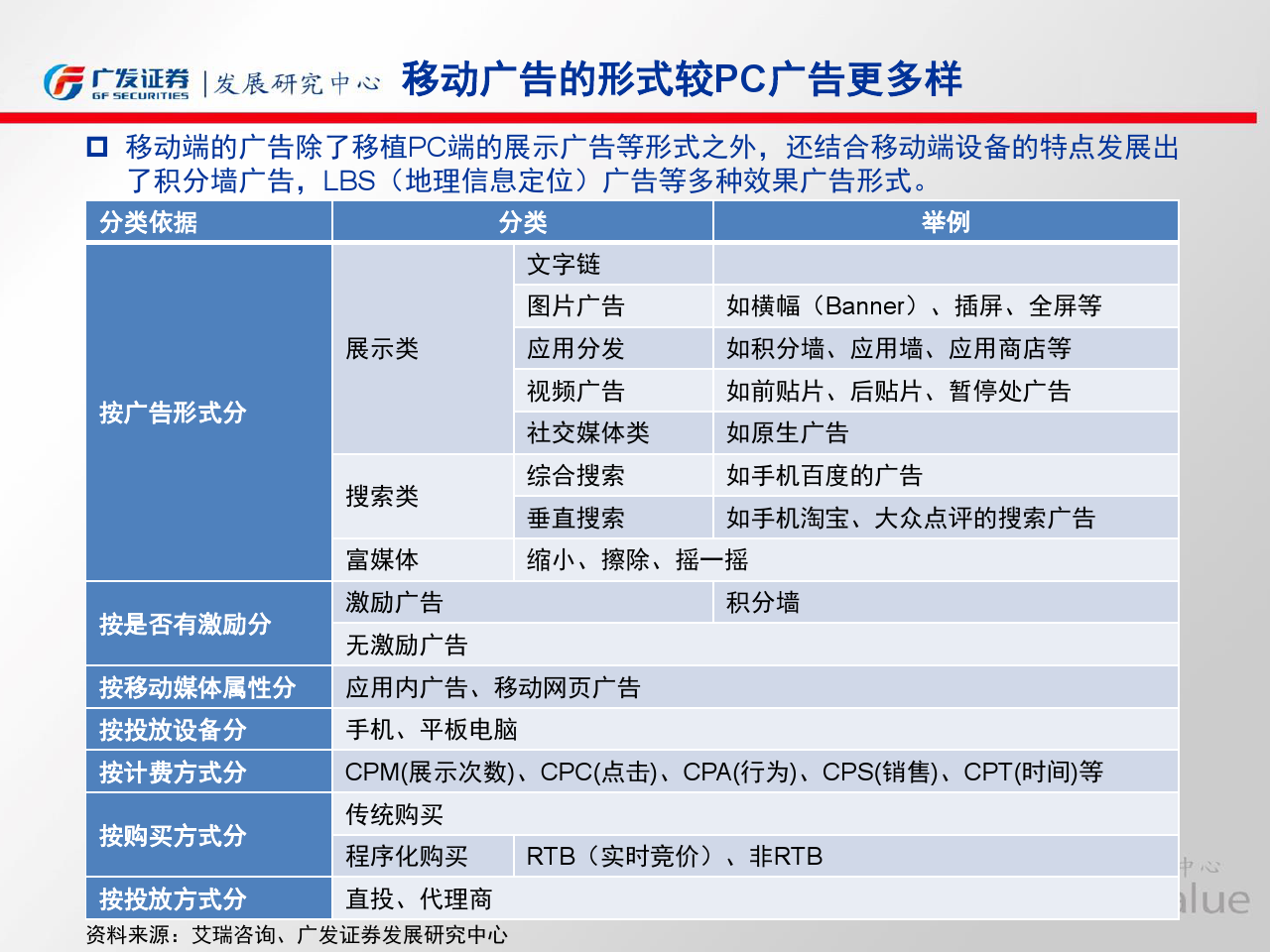 小鹿推广,竞价软件,SEM营销