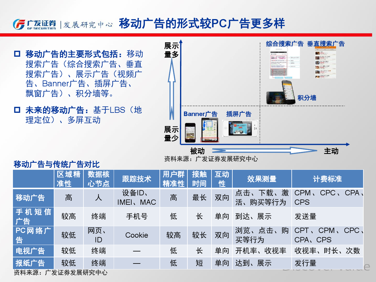 小鹿推广,竞价软件,SEM营销