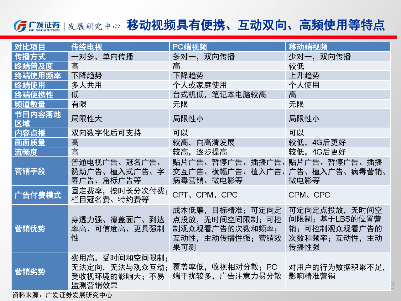 小鹿推广,竞价软件,SEM营销