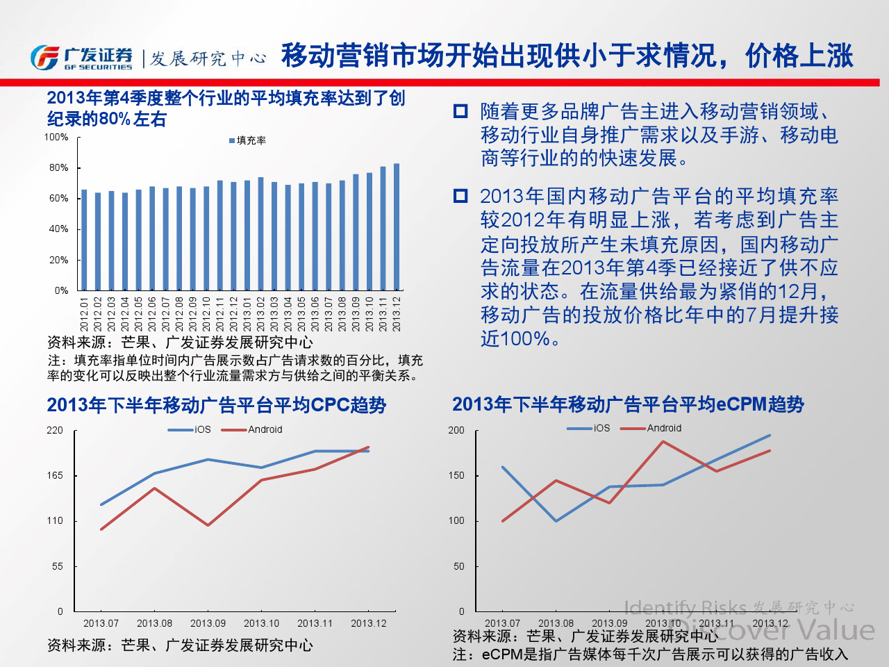 小鹿推广,竞价软件,SEM营销