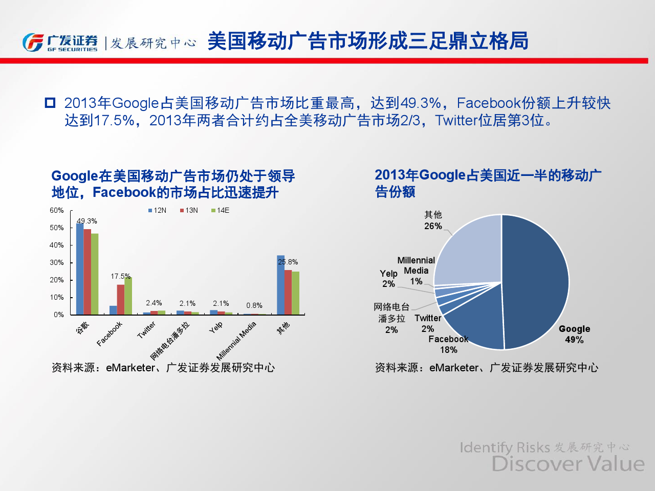 小鹿推广,竞价软件,SEM营销