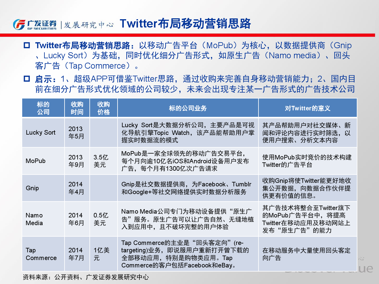 小鹿推广,竞价软件,SEM营销