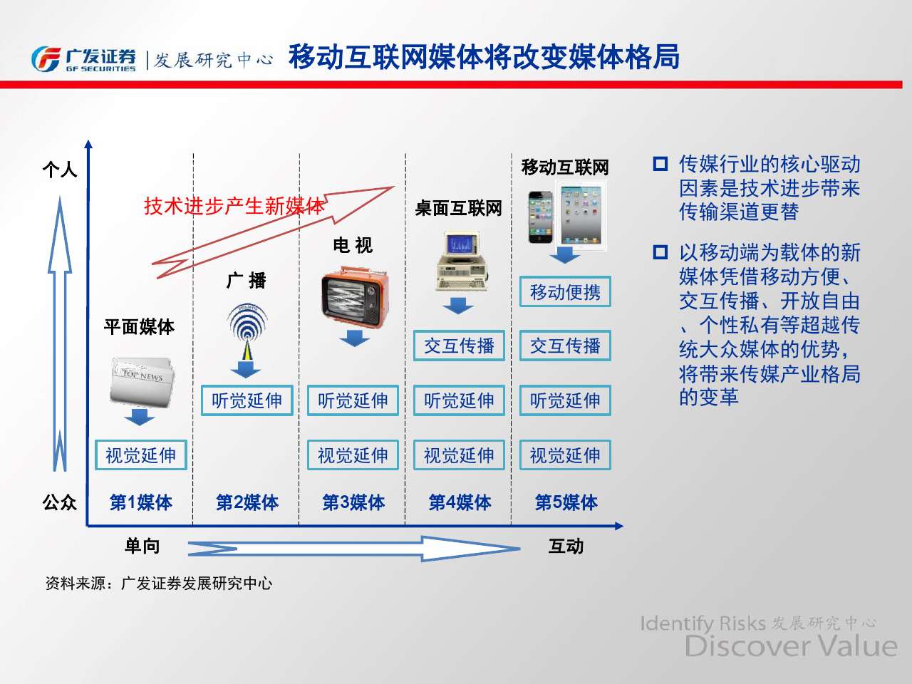 小鹿推广,竞价软件,SEM营销