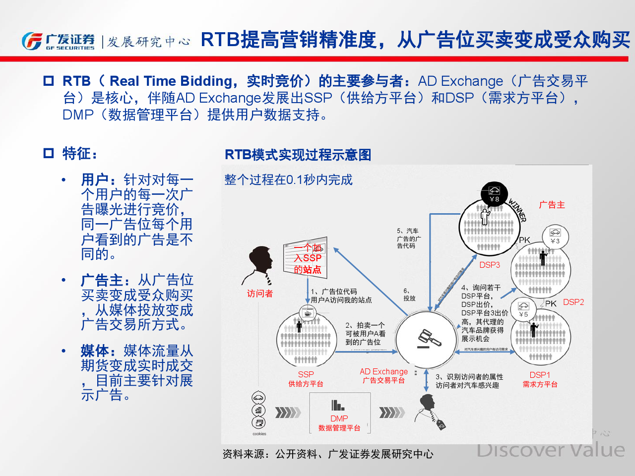 小鹿推广,竞价软件,SEM营销