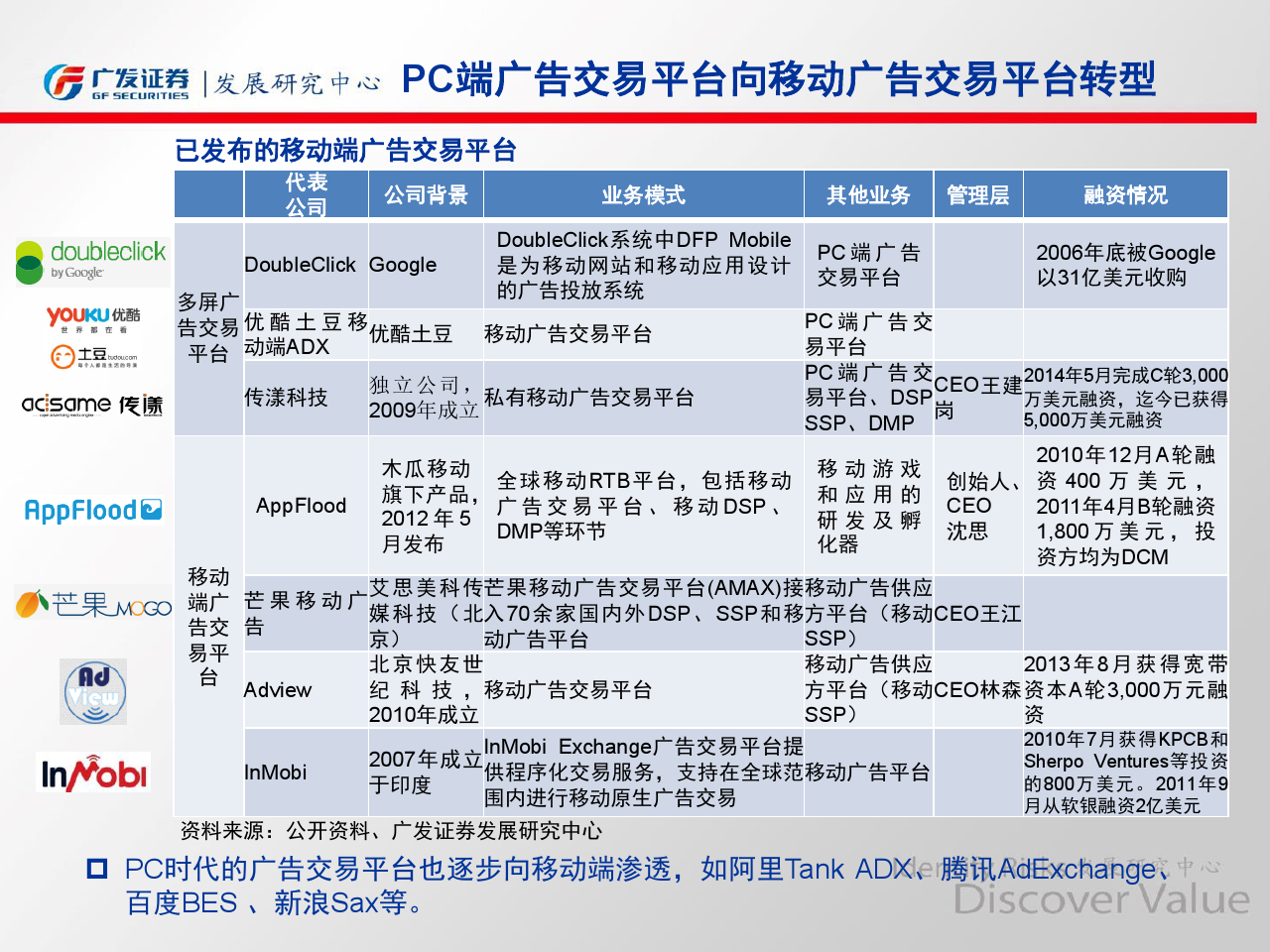 小鹿推广,竞价软件,SEM营销