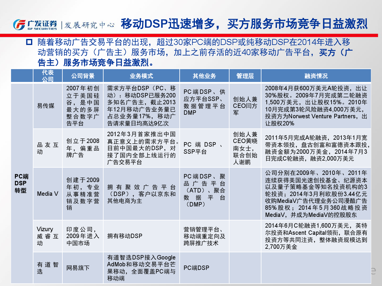 小鹿推广,竞价软件,SEM营销