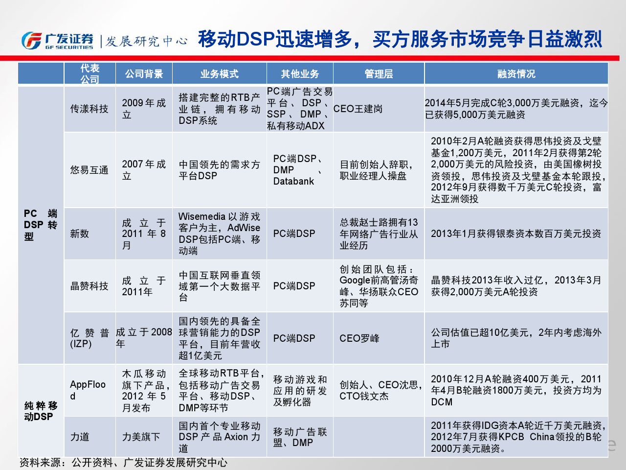 小鹿推广,竞价软件,SEM营销