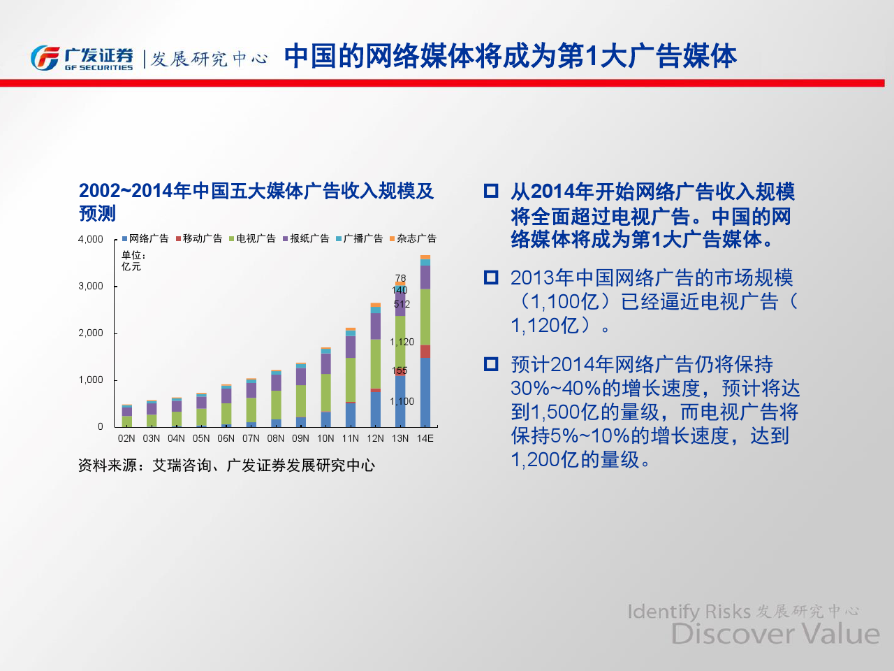 小鹿推广,竞价软件,SEM营销