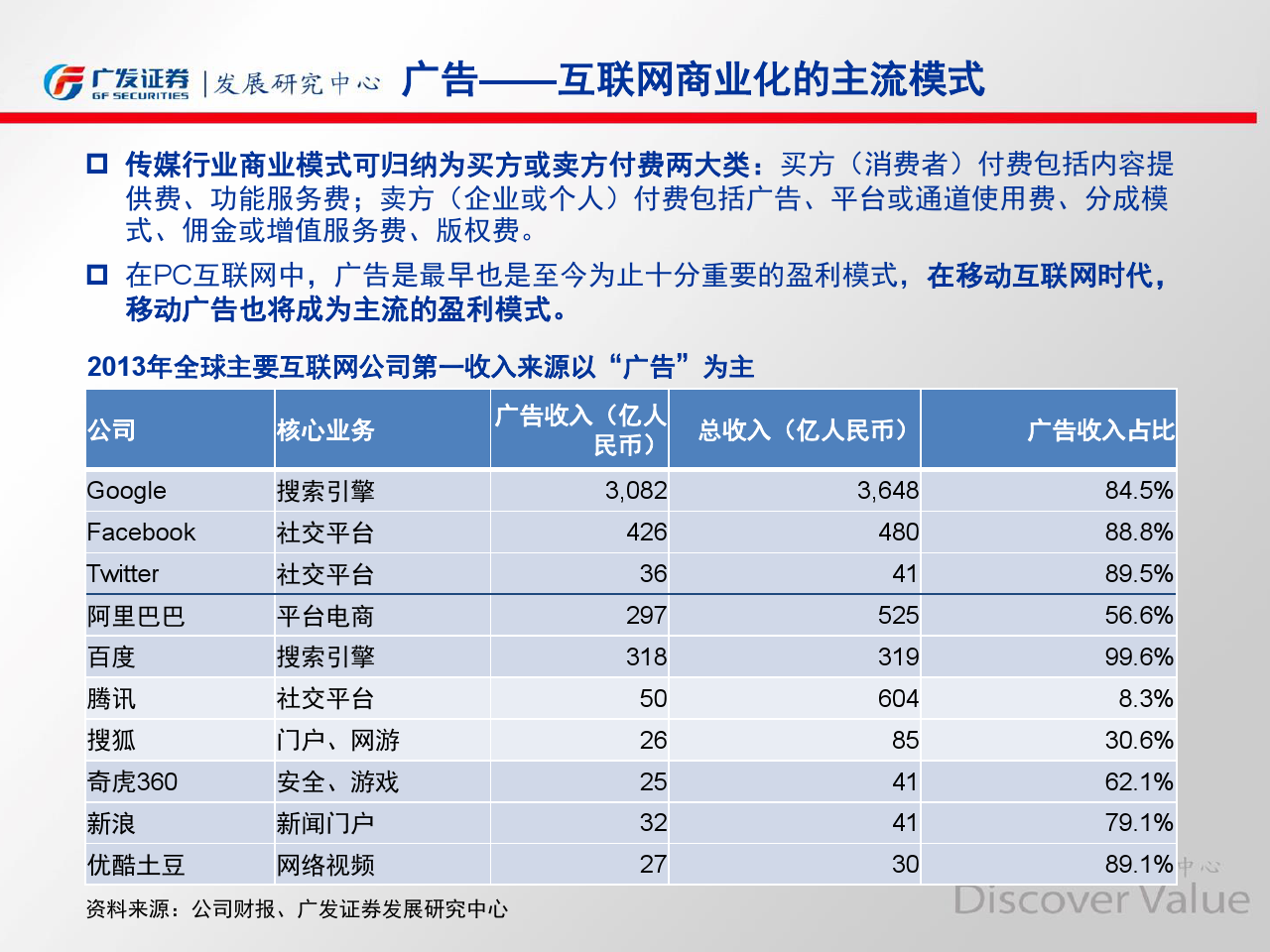 小鹿推广,竞价软件,SEM营销