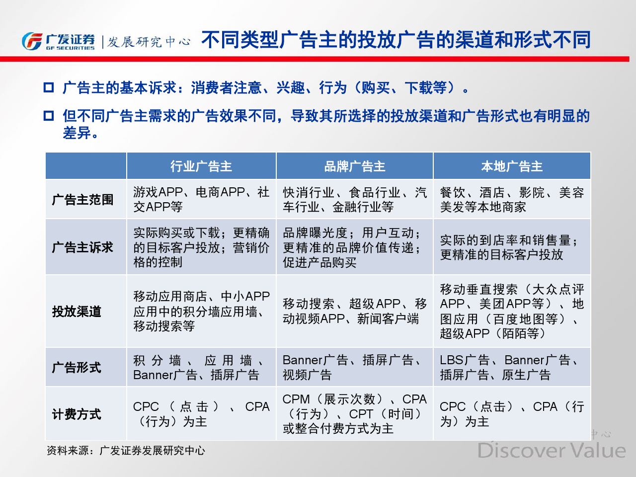 小鹿推广,竞价软件,SEM营销