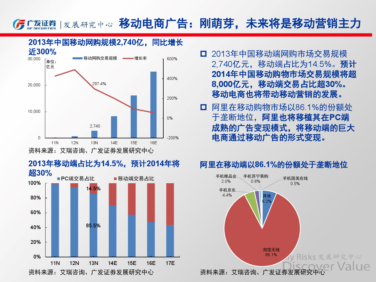 小鹿推广,竞价软件,SEM营销