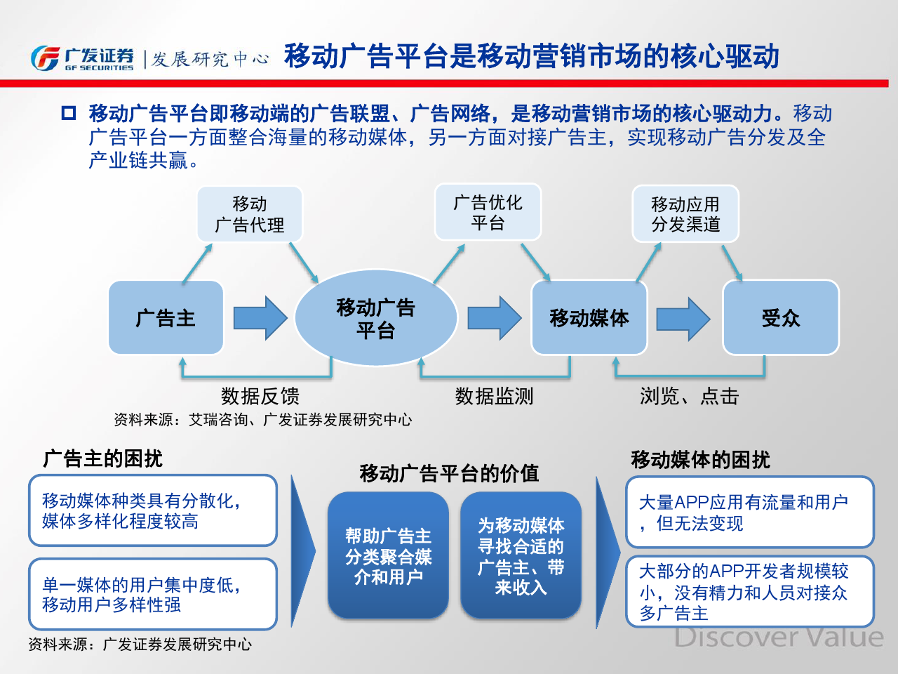 小鹿推广,竞价软件,SEM营销