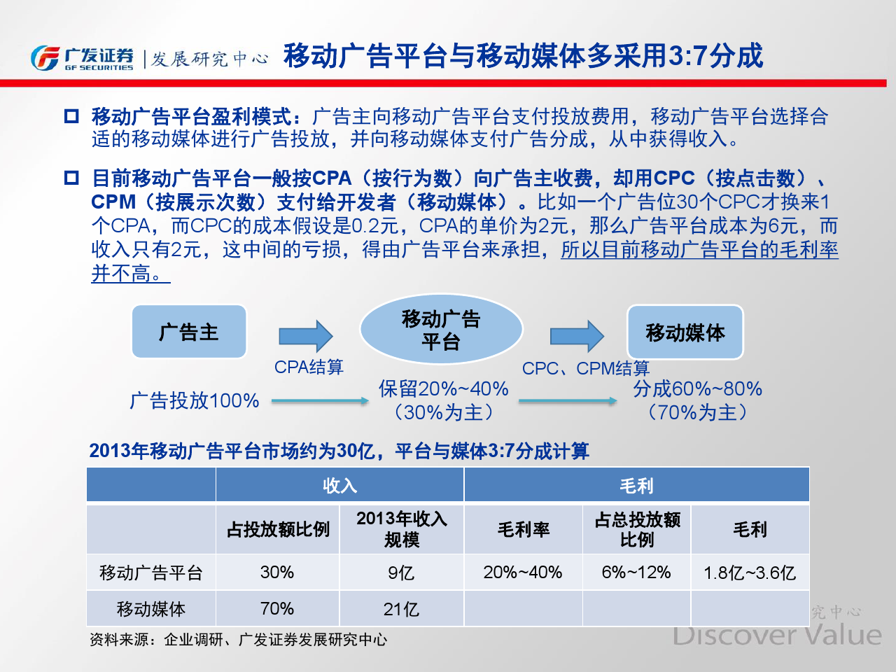 小鹿推广,竞价软件,SEM营销