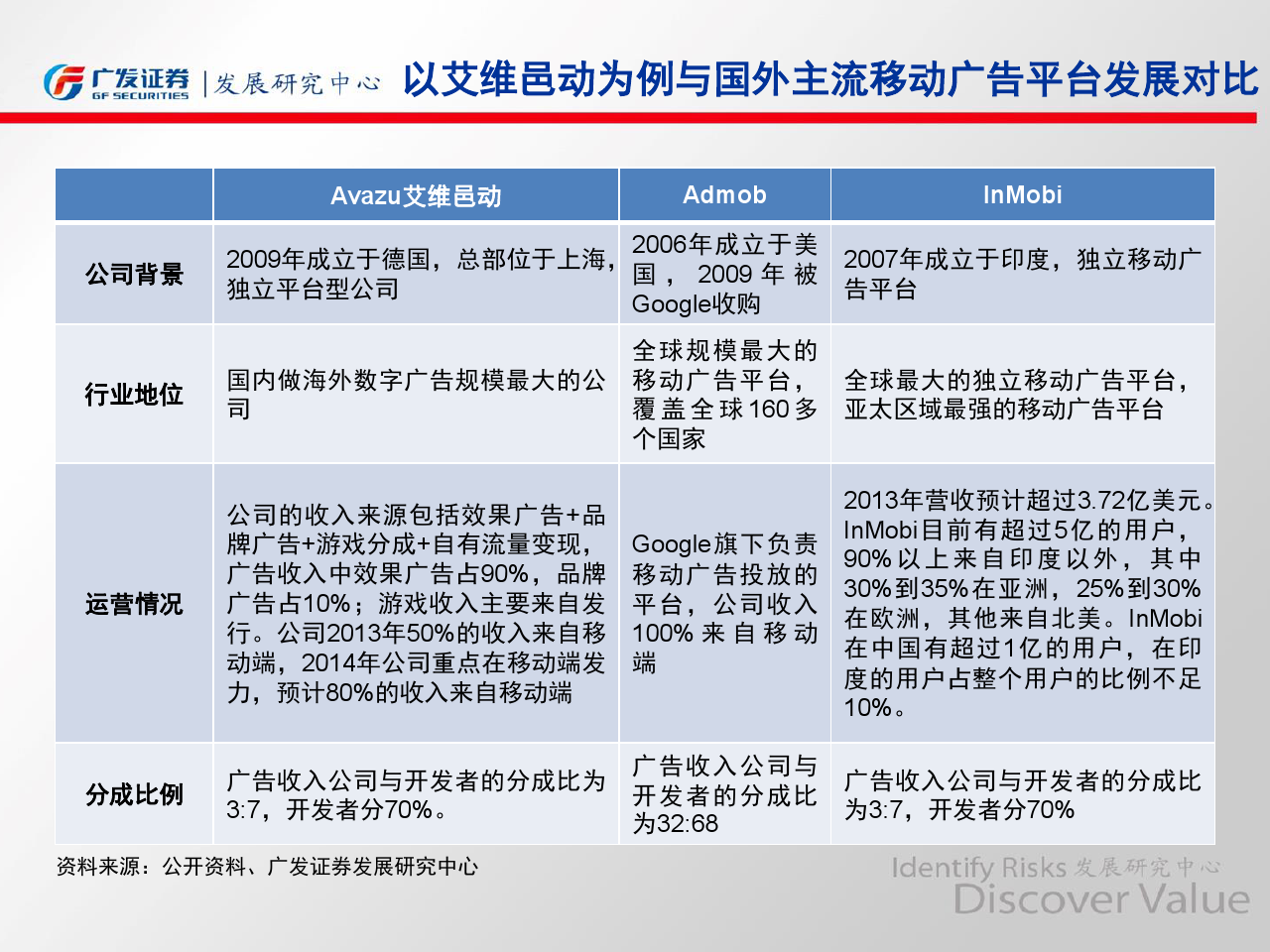 小鹿推广,竞价软件,SEM营销
