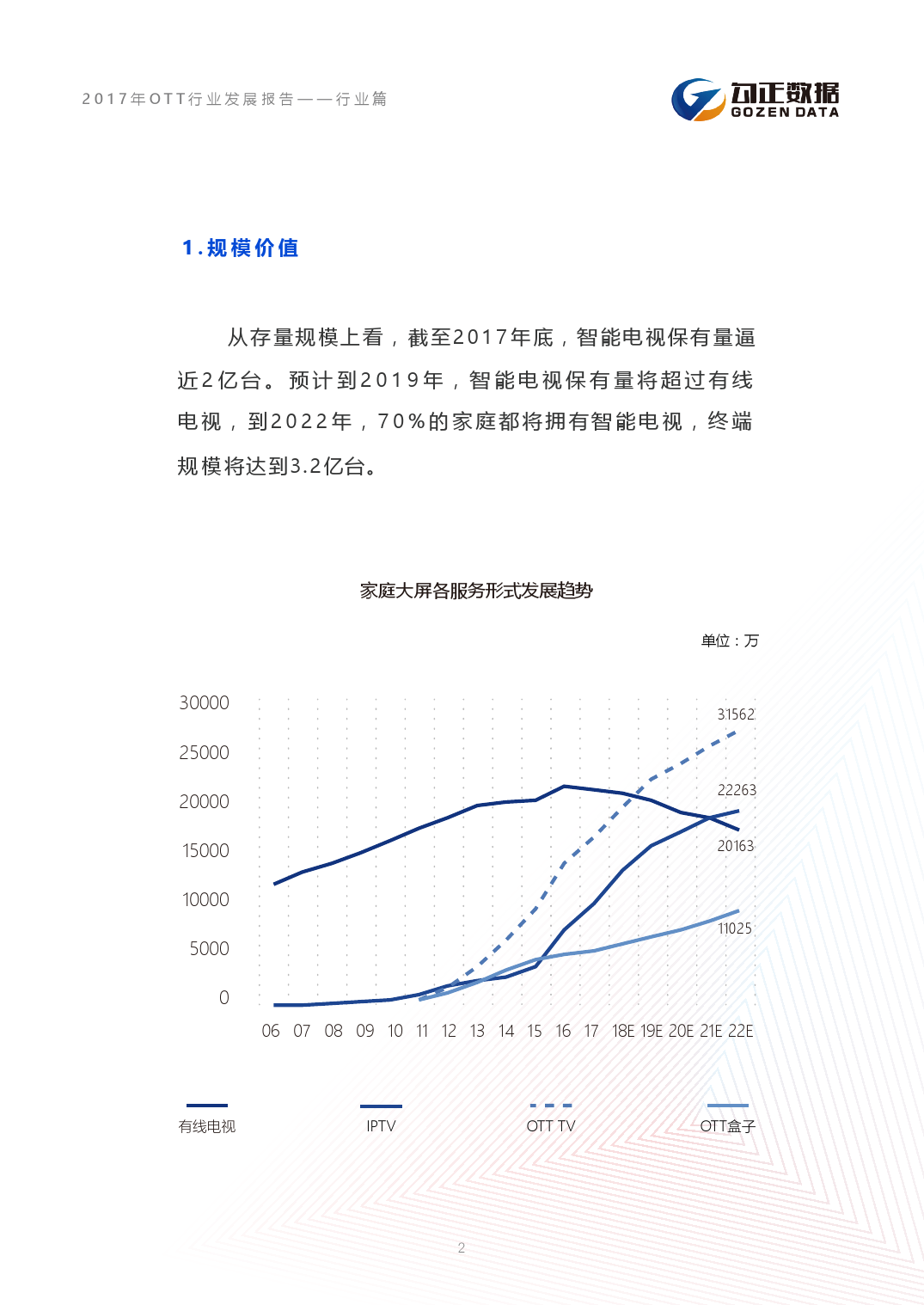 小鹿推广,竞价软件,SEM营销