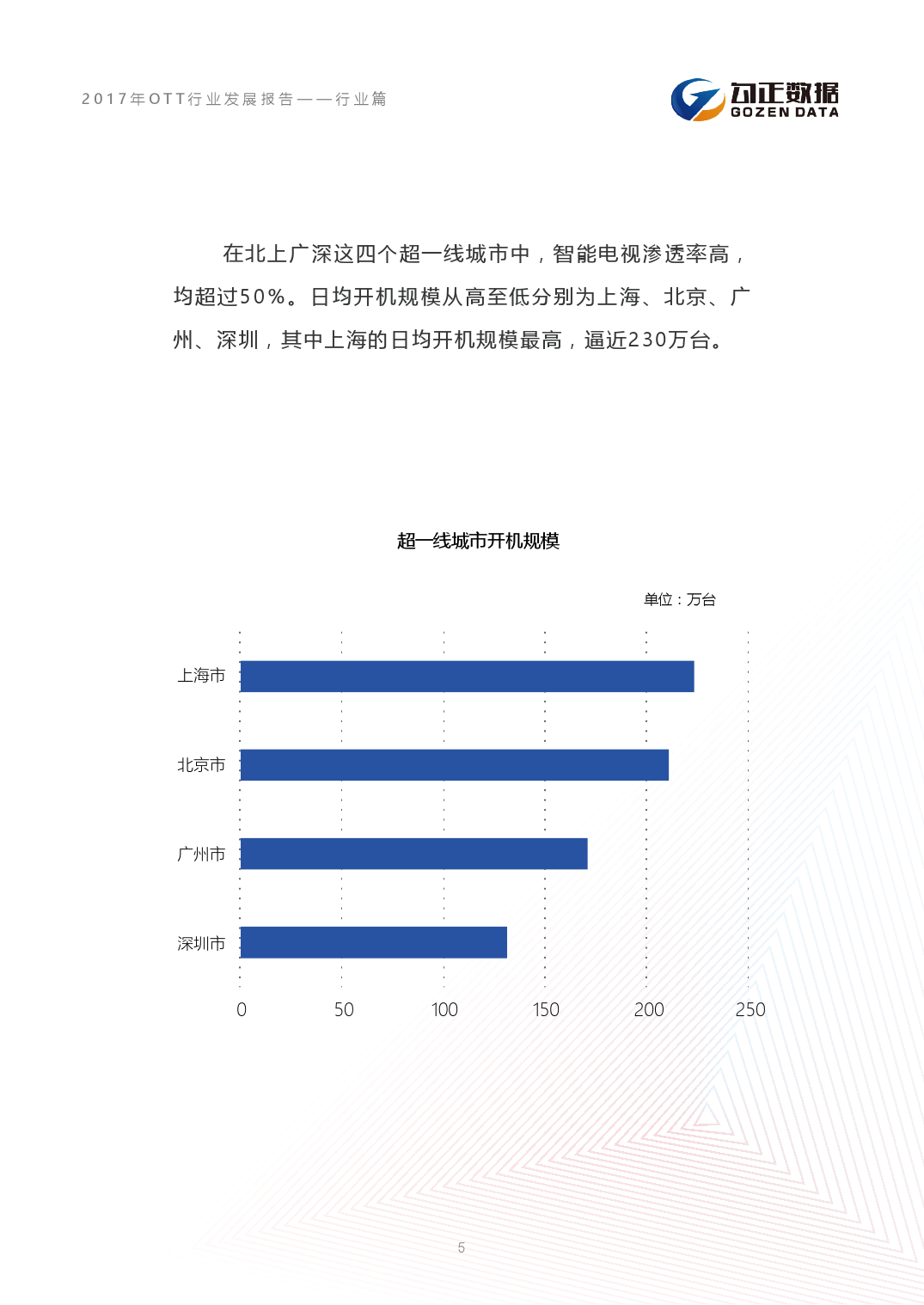 小鹿推广,竞价软件,SEM营销