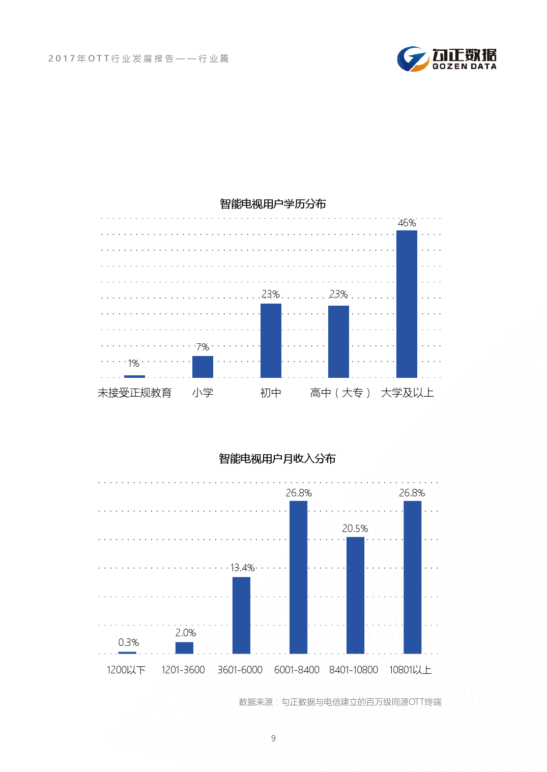 小鹿推广,竞价软件,SEM营销