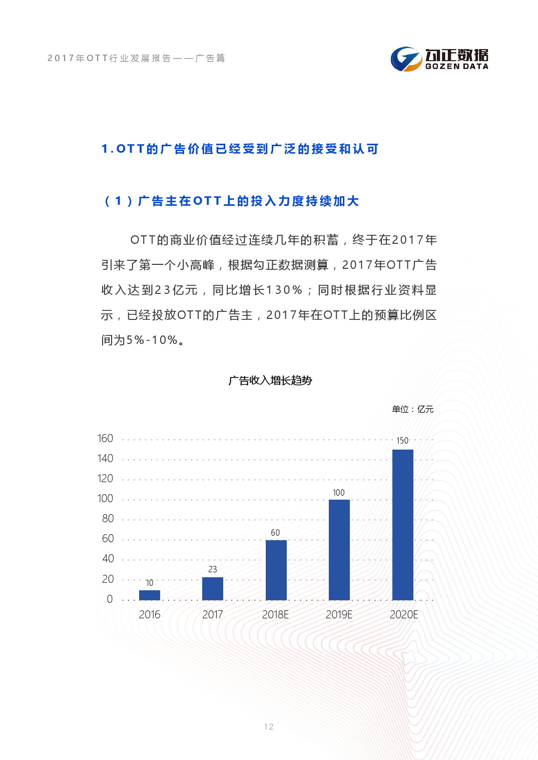 小鹿推广,竞价软件,SEM营销