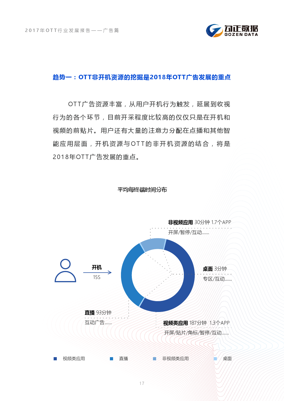 小鹿推广,竞价软件,SEM营销