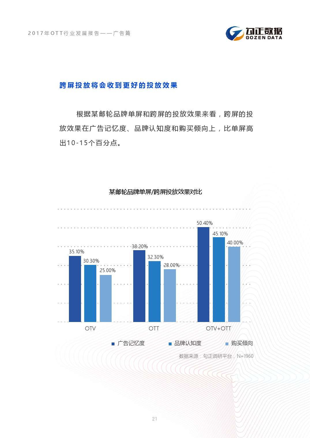 小鹿推广,竞价软件,SEM营销