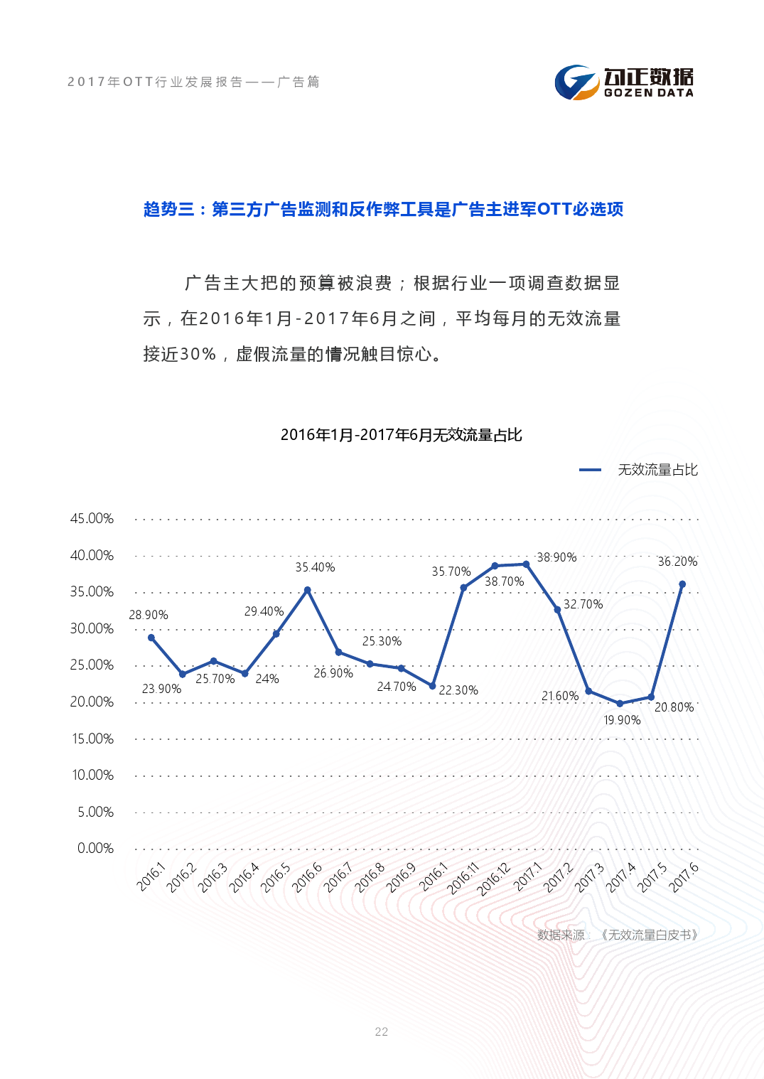 小鹿推广,竞价软件,SEM营销