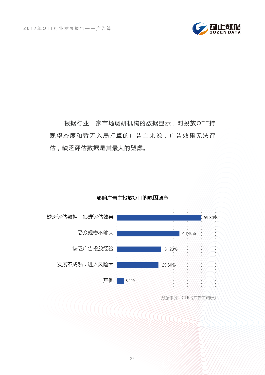 小鹿推广,竞价软件,SEM营销
