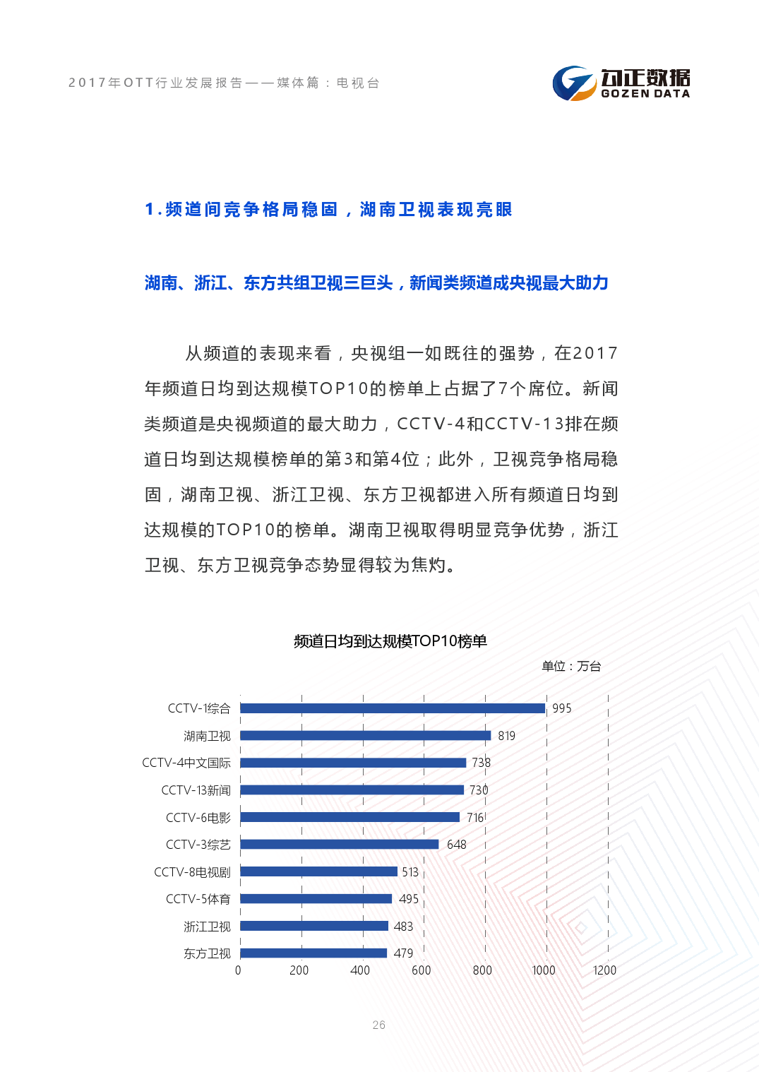 小鹿推广,竞价软件,SEM营销