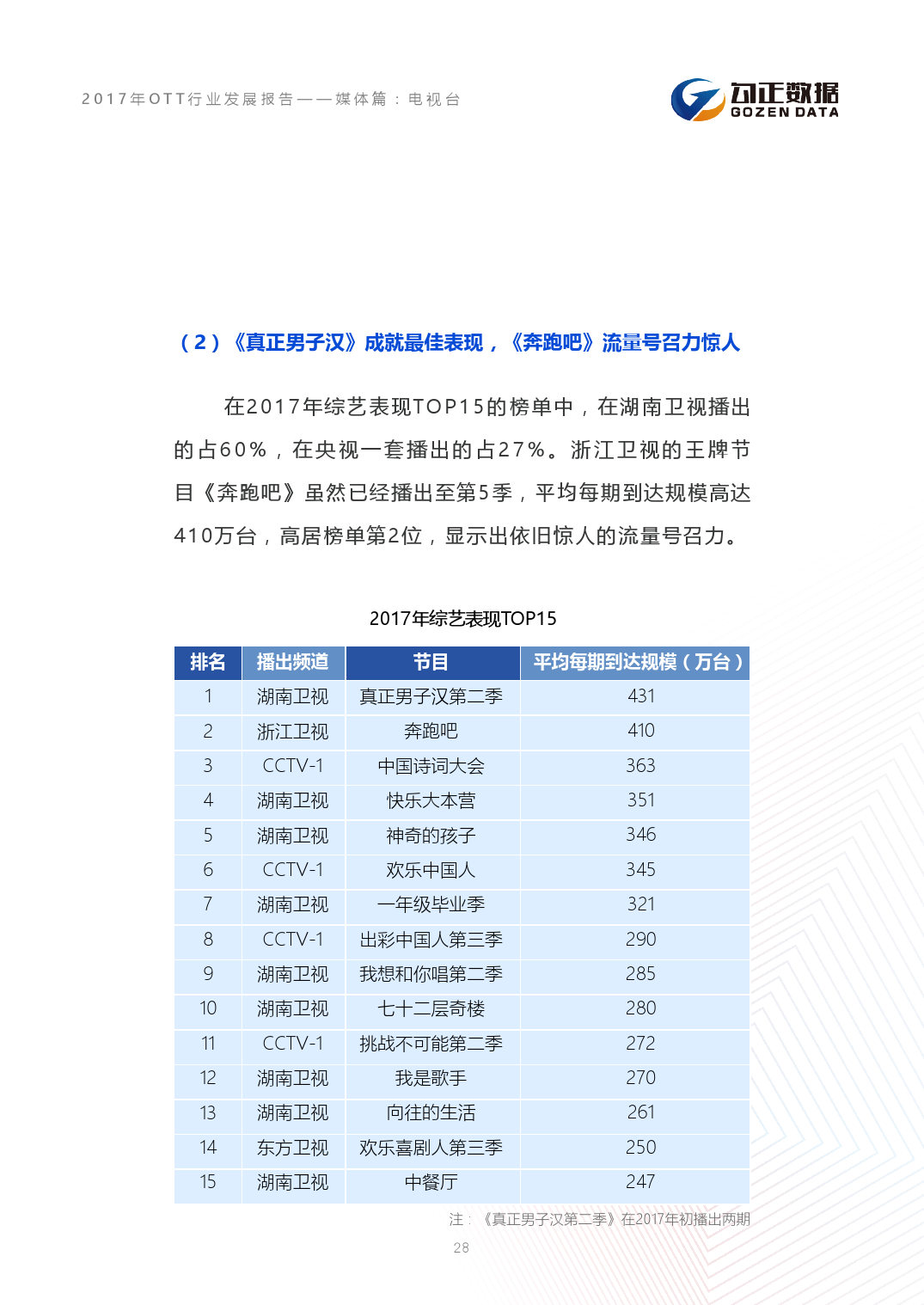 小鹿推广,竞价软件,SEM营销