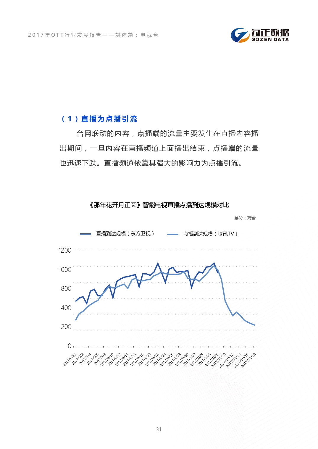 小鹿推广,竞价软件,SEM营销