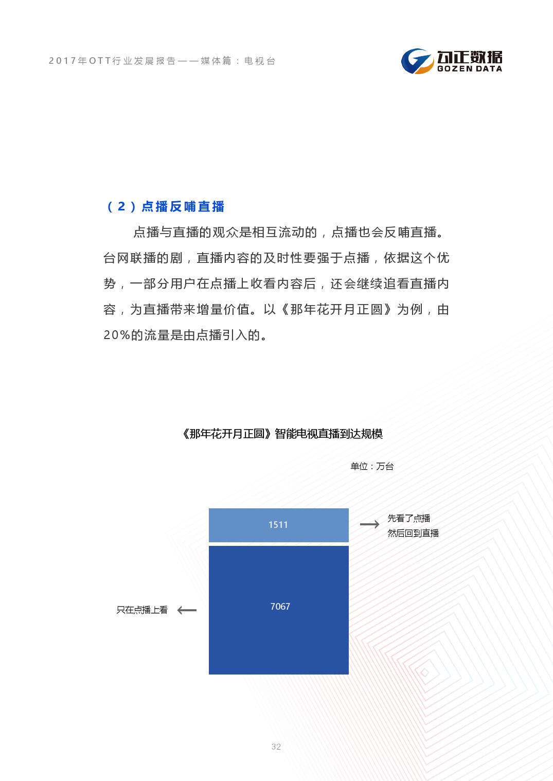 小鹿推广,竞价软件,SEM营销
