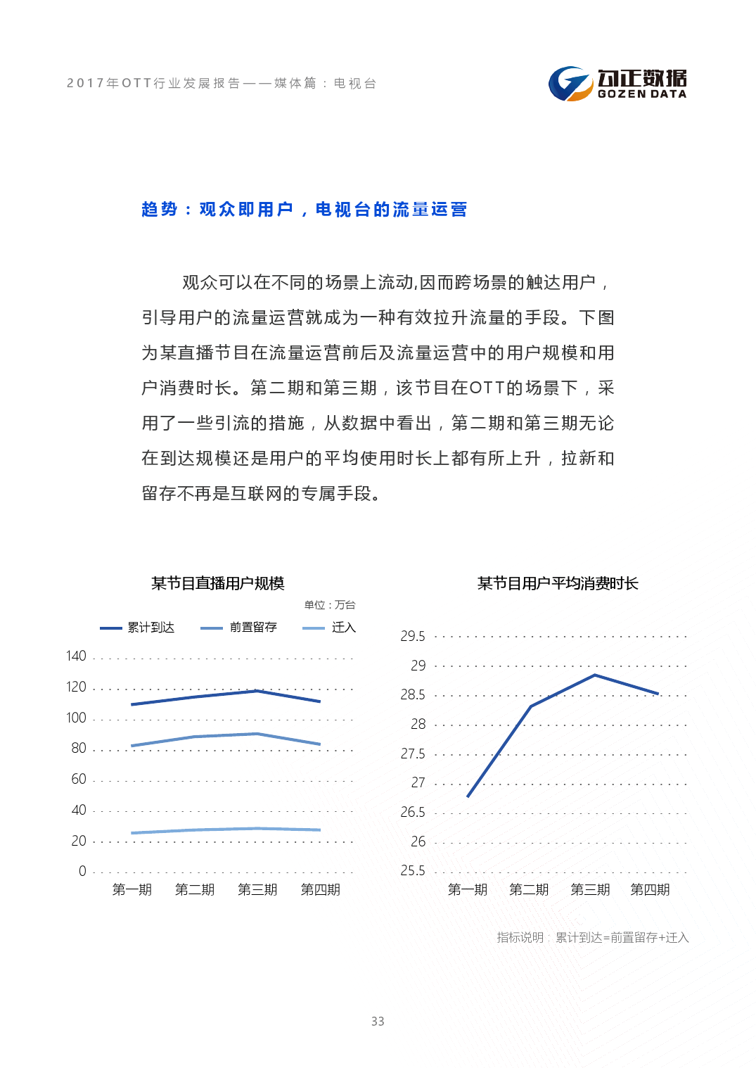 小鹿推广,竞价软件,SEM营销