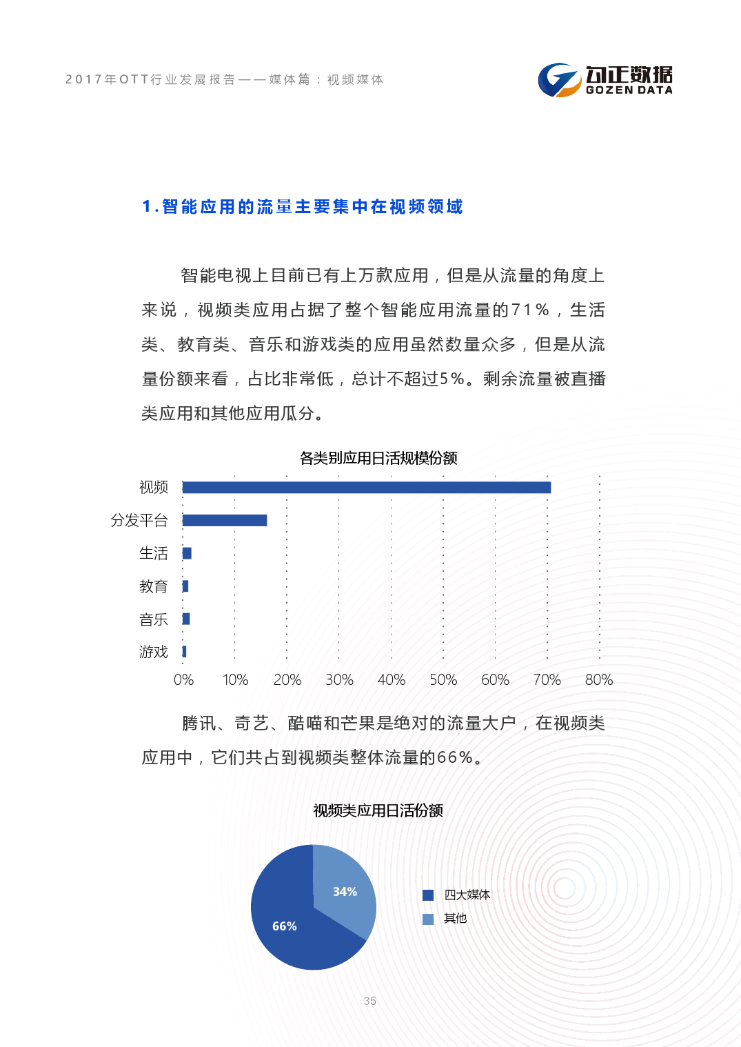 小鹿推广,竞价软件,SEM营销