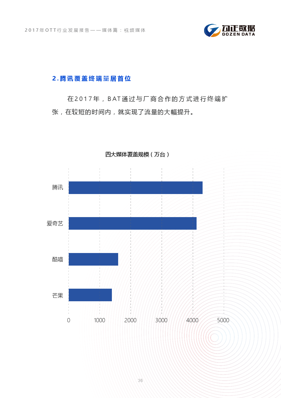 小鹿推广,竞价软件,SEM营销