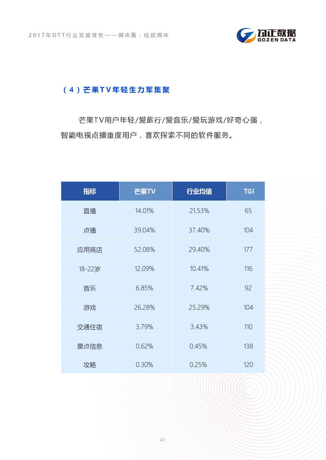 小鹿推广,竞价软件,SEM营销